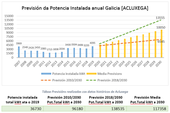 Lee más sobre el artículo Proxeccións de ACLUXEGA sobre a Xeotermia cara a Transición Enerxética Xusta