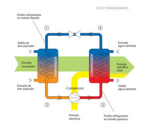 bomba de calor